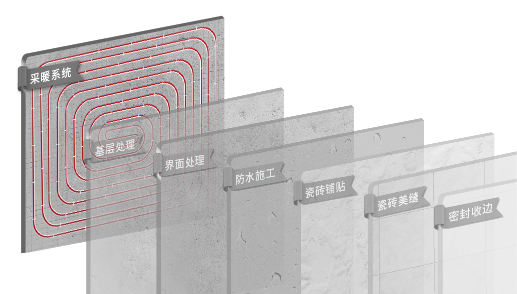 采暖系統.png