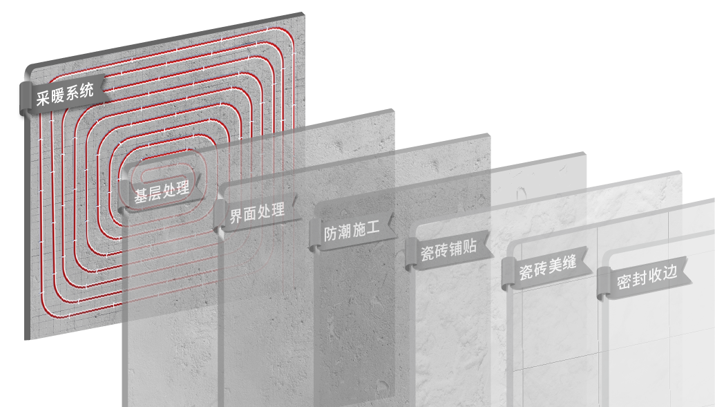 采暖系統.png