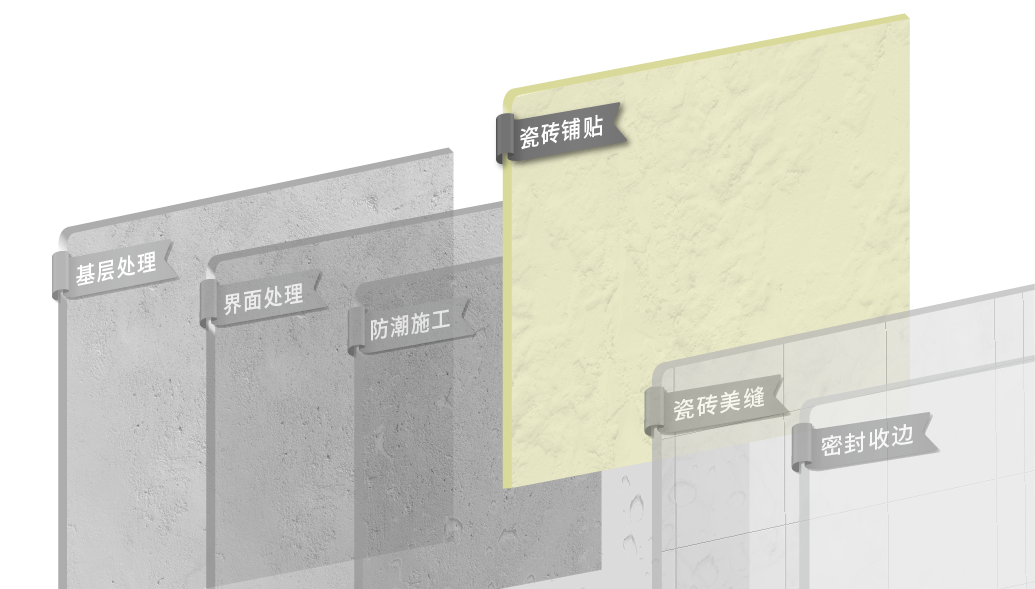 瓷磚鋪貼.png