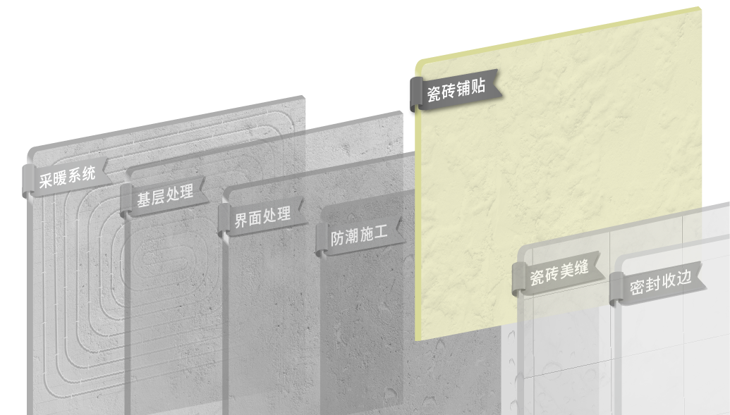 瓷磚鋪貼.png