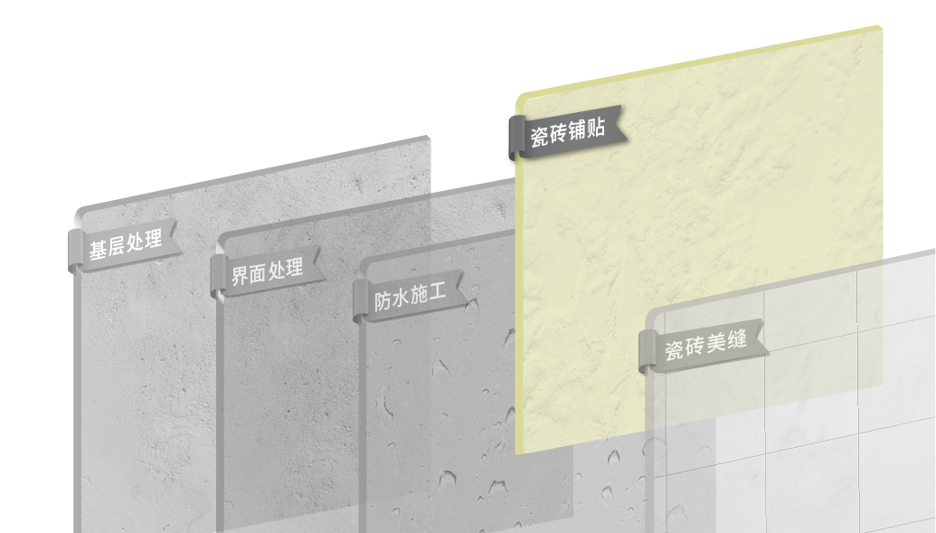 瓷磚鋪貼.png