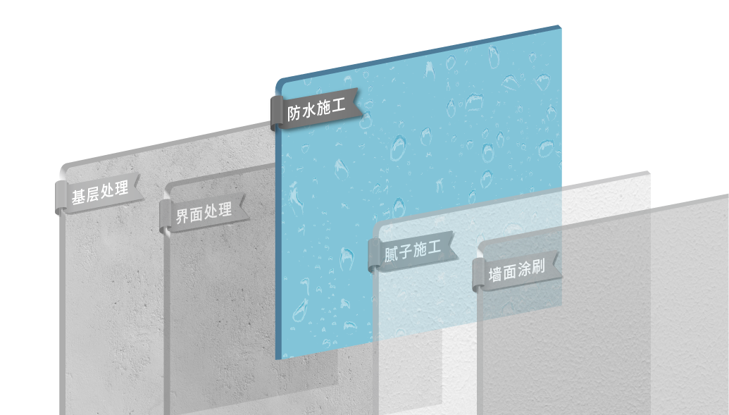 防水處理.png