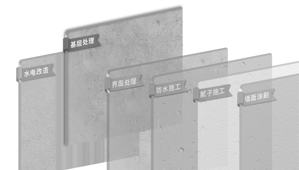 基層處理.png