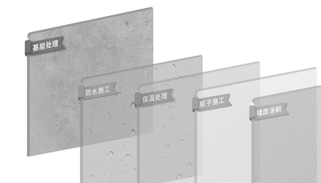 基層處理.png