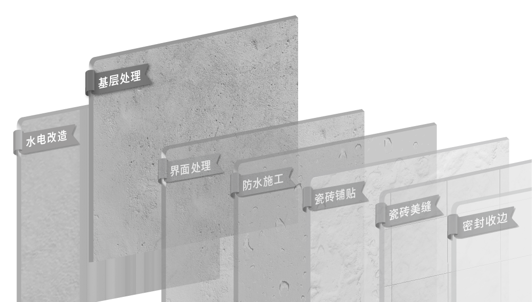 基層梳理.png
