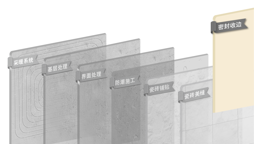 密封收邊.png