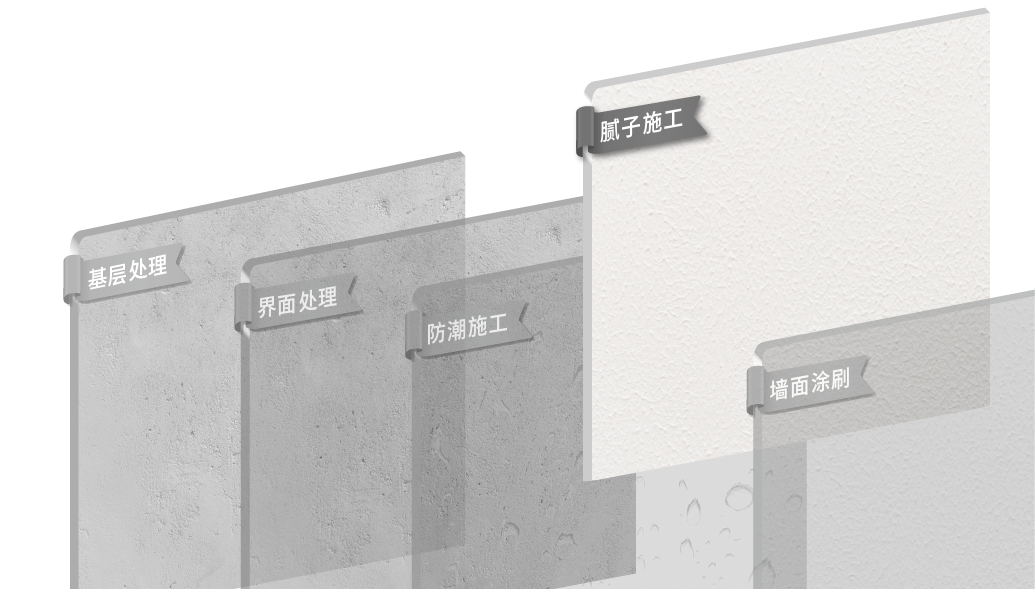 膩子施工.png