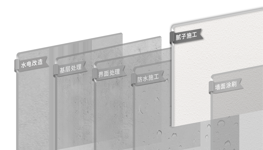 膩子施工.png