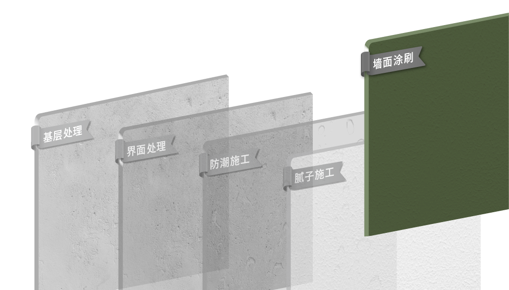 墻面涂刷.png
