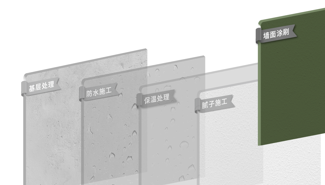 墻面涂刷.png