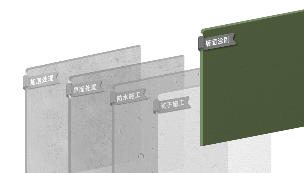 墻面涂刷.png
