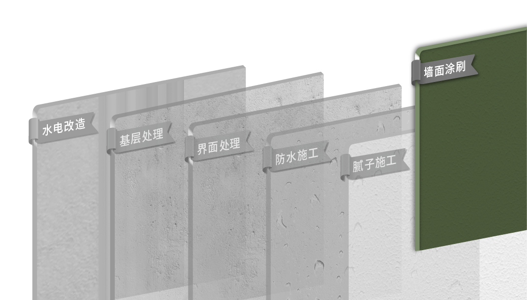 墻面涂刷.png