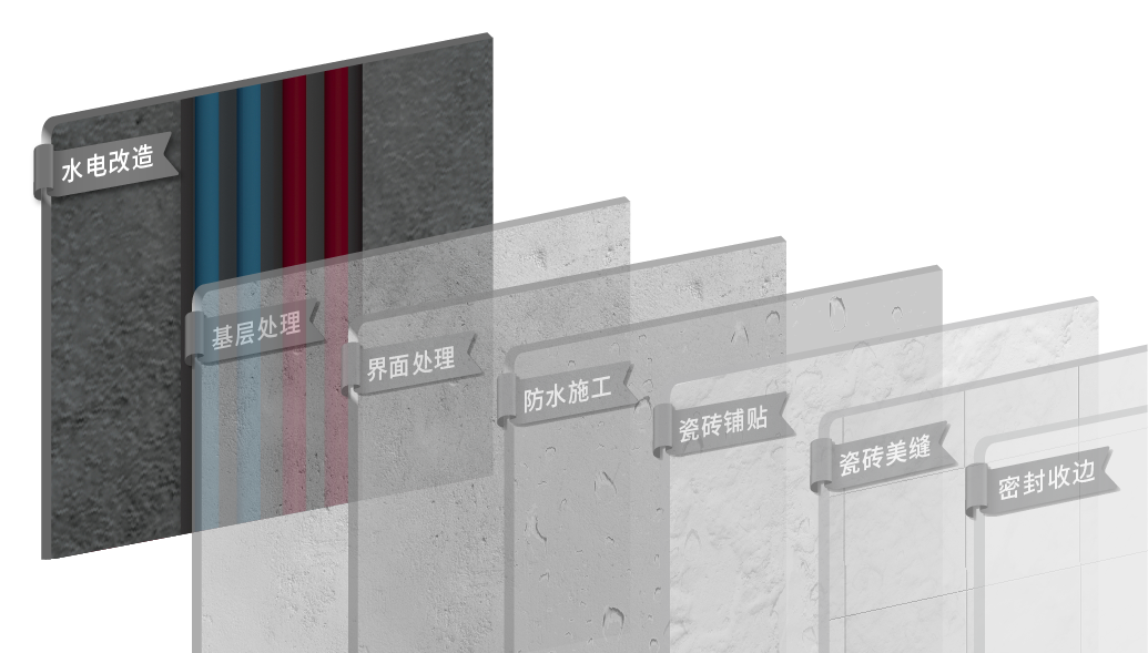 水電改造.png