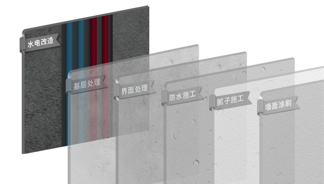 水電改造.png
