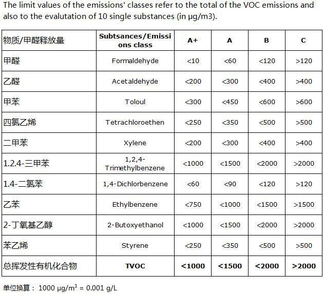 這幾大防水涂料權威環保認證，你搞清楚了嗎？