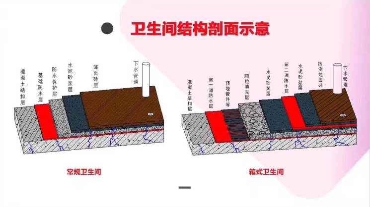 衛生間漏水怎么辦？箱式衛生間拆除磚維修說明