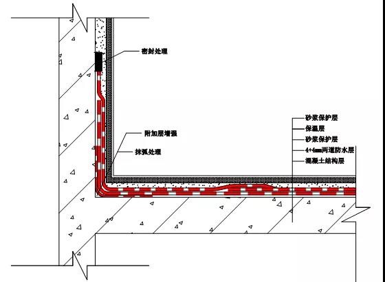 屋頂漏水怎么辦？如何進行屋頂漏水補漏？雨虹教你找準漏水原因