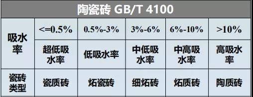 瓷磚膠怎么貼才不掉磚？雨虹教你“流行貼磚法”省事無煩惱
