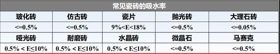 瓷磚膠怎么貼才不掉磚？雨虹教你“流行貼磚法”省事無煩惱