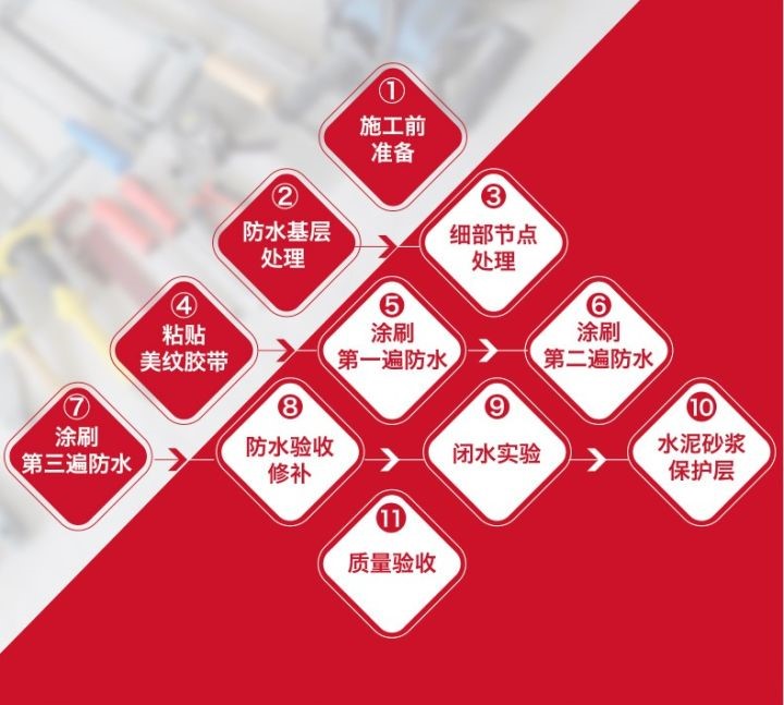 廚房防水裝修要注意哪幾點？雨虹防水教你幾個小技巧