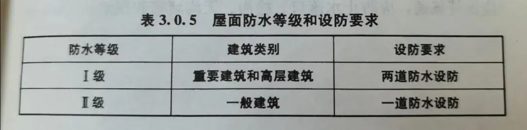 衛生間怎么做防水？雨虹防水教你學會防水工程標準