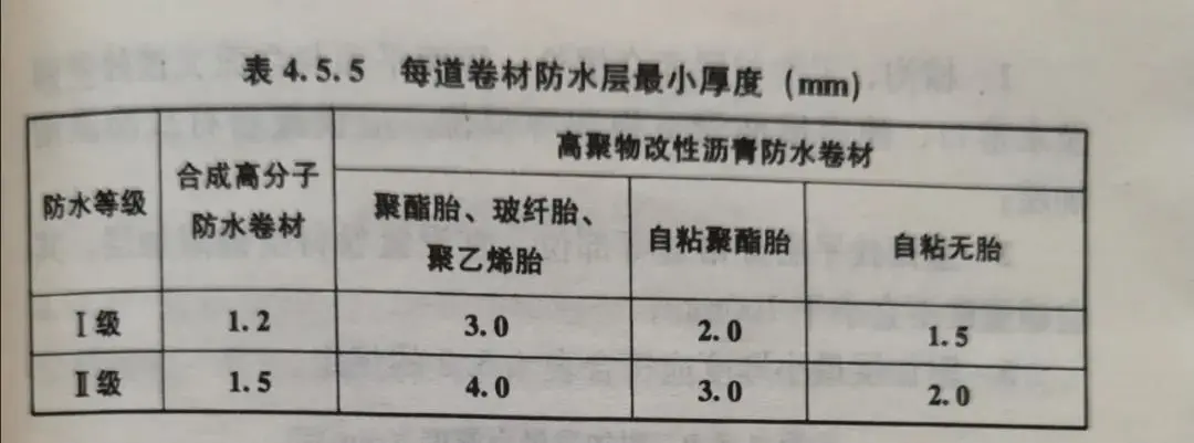 衛生間怎么做防水？雨虹防水教你學會防水工程標準