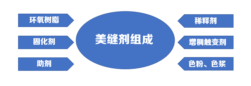 怎么做美縫的視頻教程？學會美縫劑這幾點不踩坑
