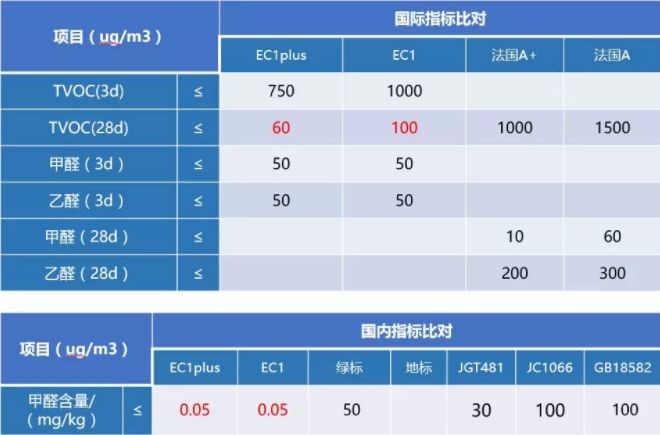 防水涂料品牌怎么選？認準這些方面選擇合格品牌